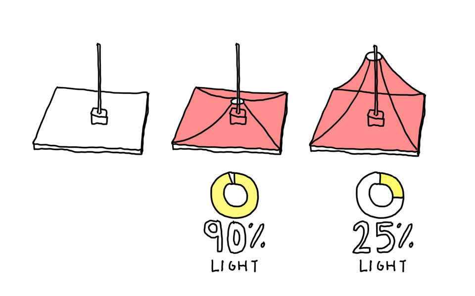deployeprototypes